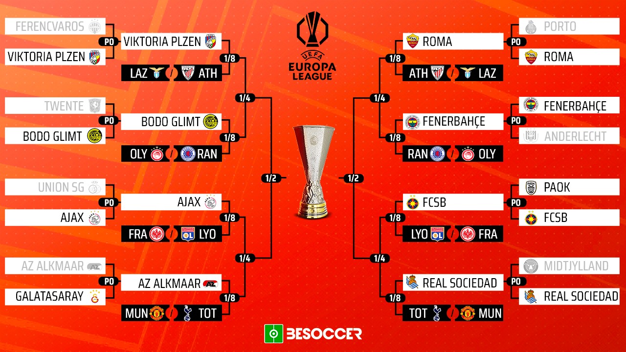 Remaining eight teams qualified for Europa League last 16 after playoffs