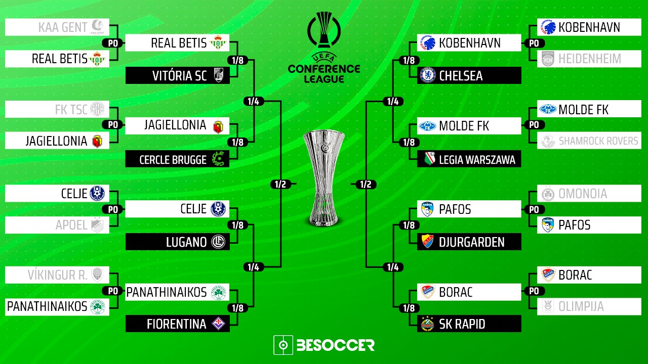 These are the clashes for the Conference Leauge knockouts