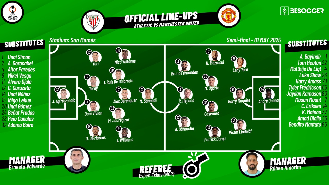 Athletic v Manchester United - as it happened