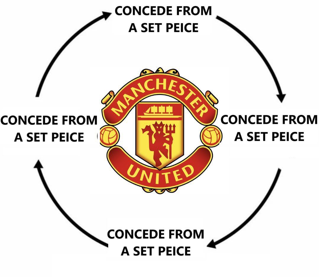 The Man United cycle