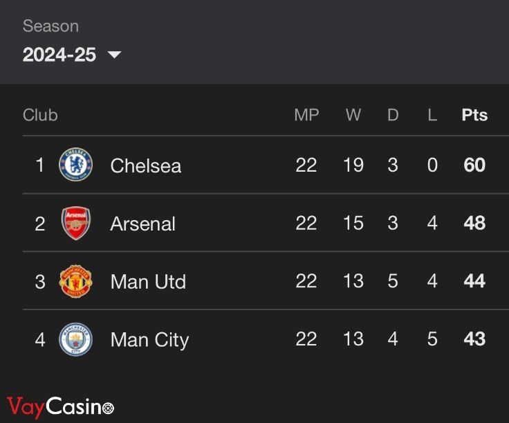 Even their women's team finished 2nd.