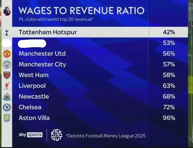 Guess the 2nd placed club